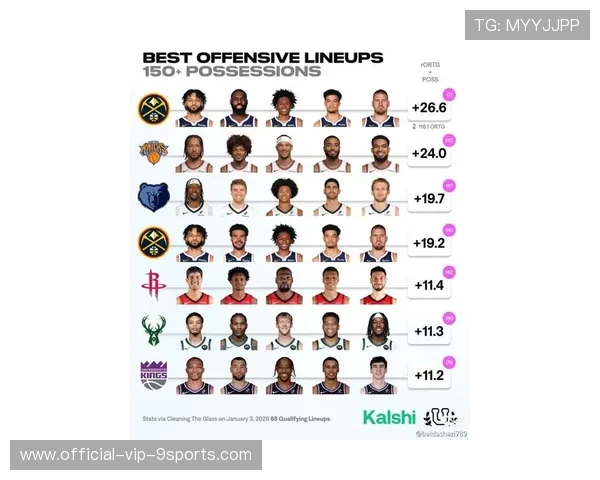 球员赛季助攻榜最新盘点,球员赛季助攻榜最新盘点排名 球员赛季助攻榜最新盘点,球员赛季助攻榜最新盘点排名