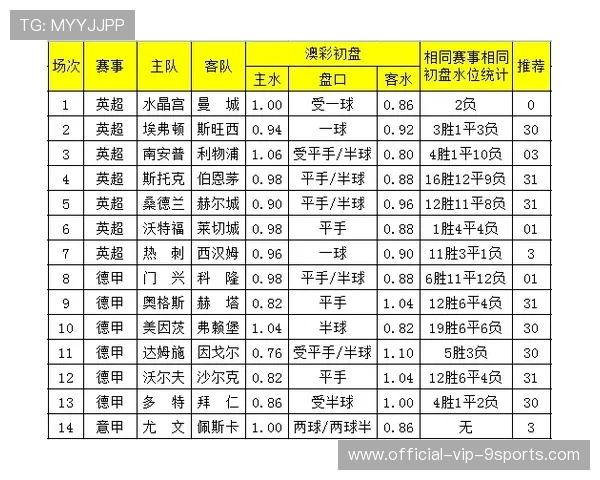 盘口分析:多特有胜无穿?看懂盘口背后的胜负密码 盘口分析:多特有胜无穿?看懂盘口背后的胜负密码