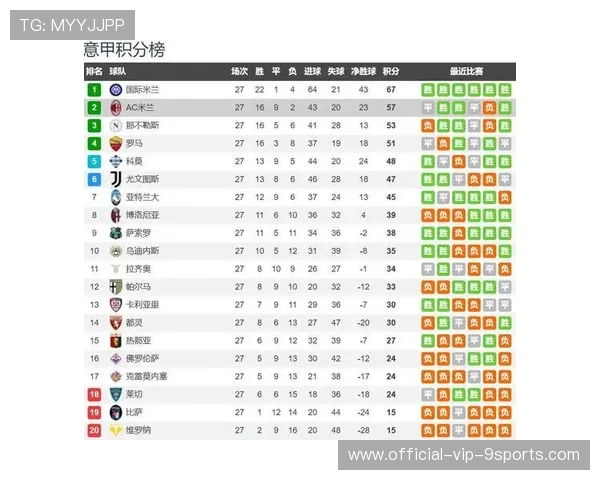 联赛争冠形势复杂，多支球队仍有机会